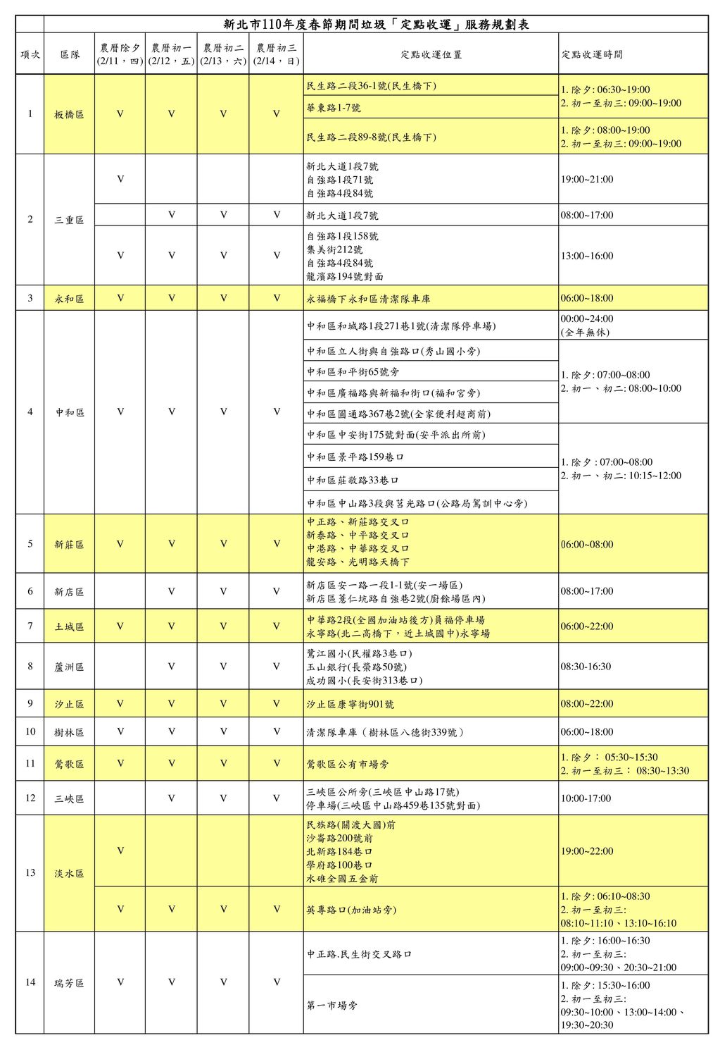 春節期間設置68處定點收運站。  圖：新北市環保局提供