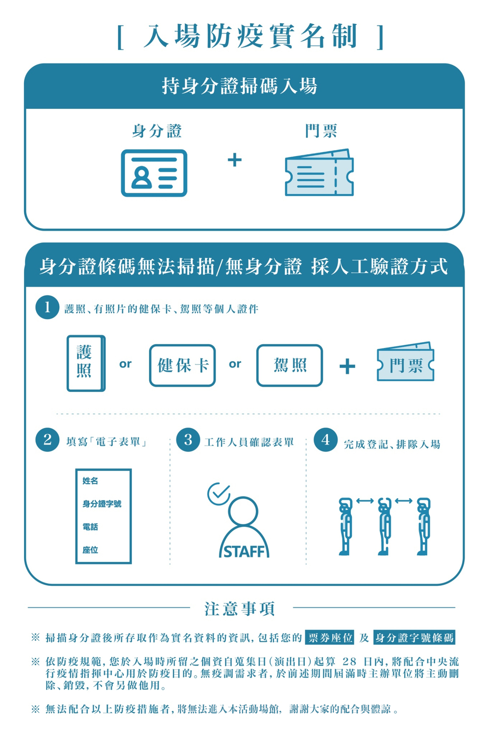 入場實名制方式。 圖：翻攝自相信音樂