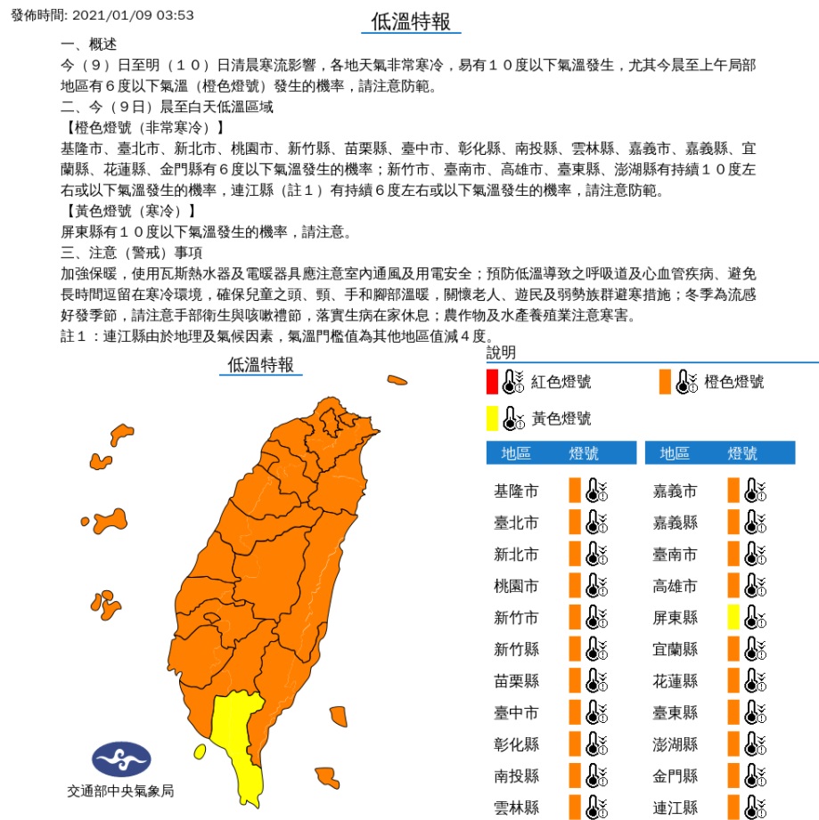 寒流持續發威全台低溫特報 今轉乾冷明回溫