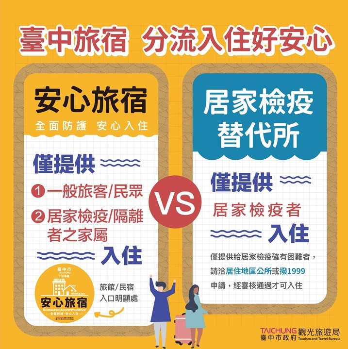 安心旅宿和居家檢疫替代所差異一覽。 圖：台中市觀旅局／提供
