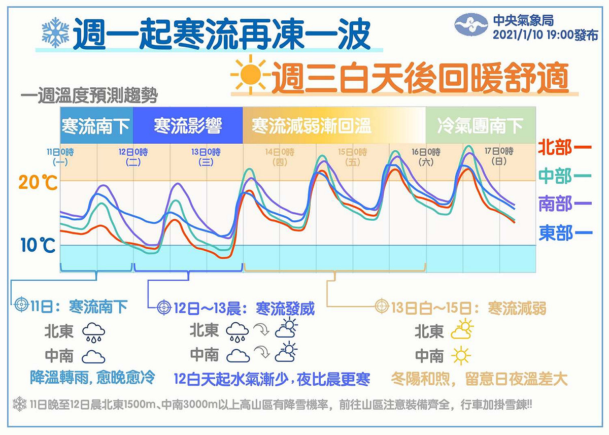 氣象局提醒，週一起再有寒流南下且水氣增多，不僅迎風面北部東半部地區易雨，其他各地雲量也增多，愈晚愈冷。 圖：翻攝自報天氣臉書