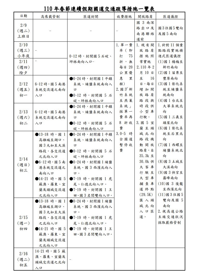 交通部春節國道疏運規劃。 圖：取自交通部網頁
