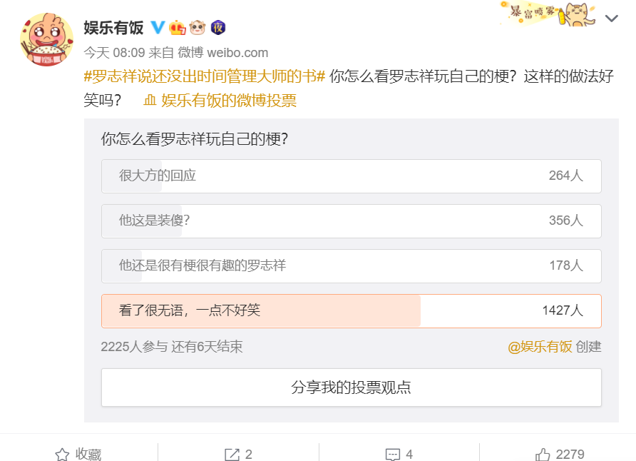 微博投票。 圖：截圖自微博