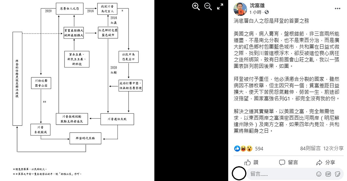 民進黨前立委沈富雄稍早在臉書上分析，消底層白人之怨是拜登的首要之務，如果在四年內見效，共和黨將無翻身之日。 圖：翻攝自沈富雄臉書