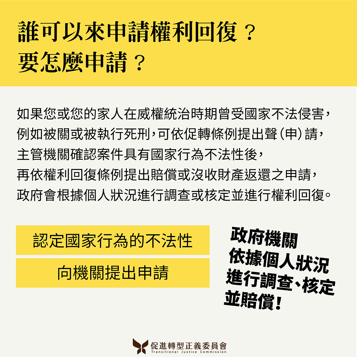 誰可以申請權利回復？怎麼申請？ 圖：促轉會提供