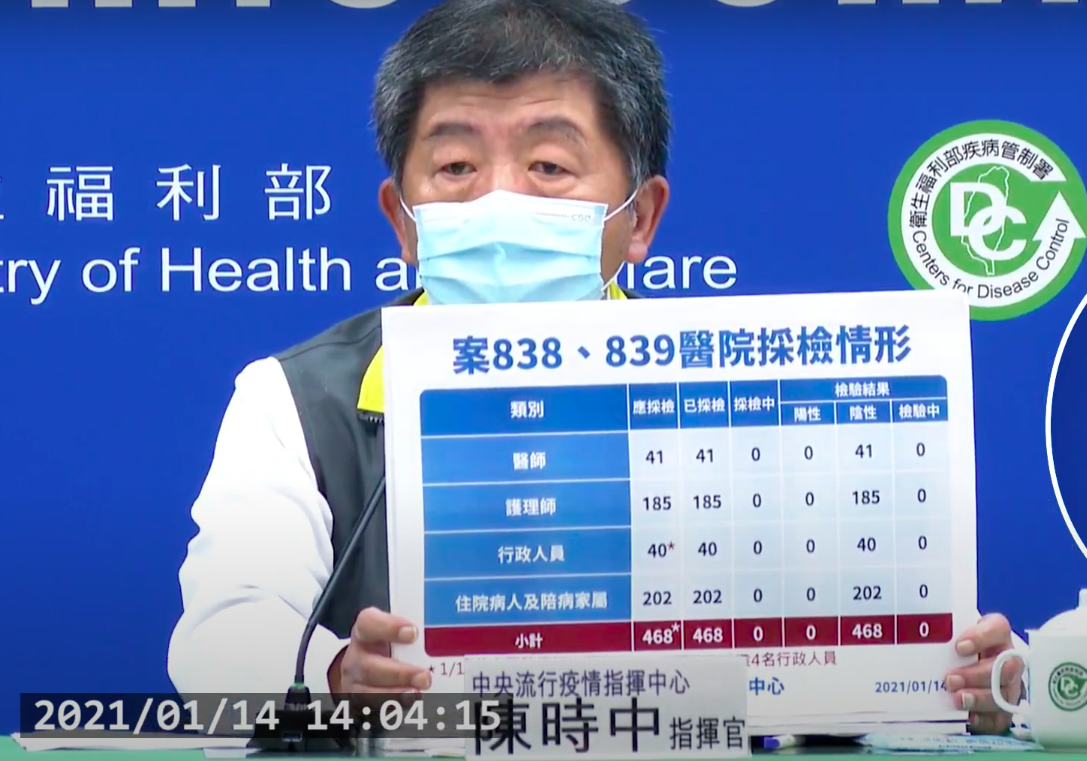 指揮中心宣佈本土感染採檢結果，全數陰性。 圖：翻攝自指揮中心直播畫面