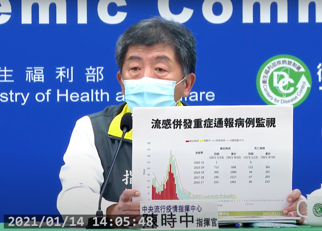 指揮中心公布國內流感病例情況。 圖：翻攝自指揮中心直播畫面
