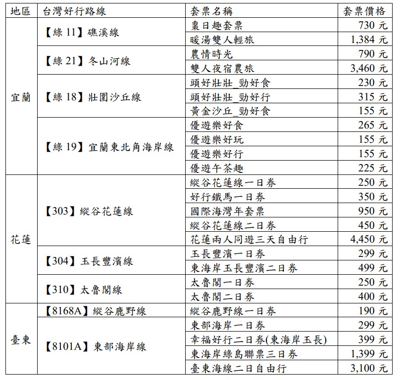 台灣好行套票清單。 圖：公路總局／提供