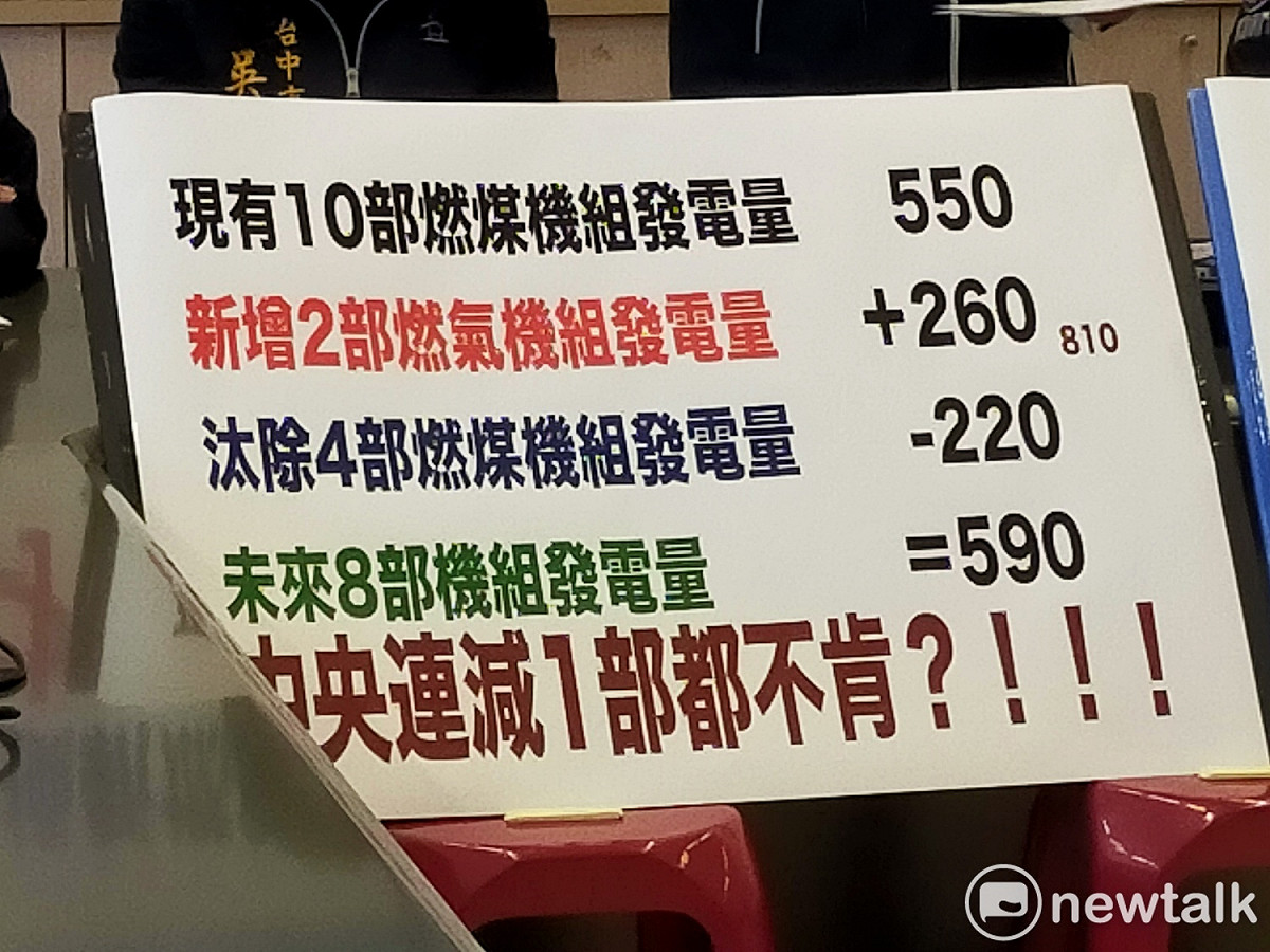 國民黨團提出數據，認為總發電量並未減少，不知台電為何不願意淘汰燃煤機組。 圖:唐復年/攝
