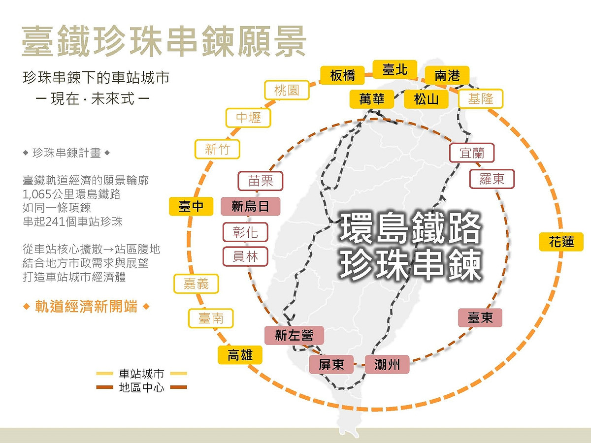 台鐵表示，將全力發展241個車站， 圖：台鐵／提供