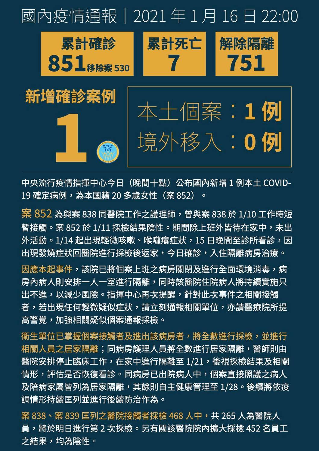 指揮中心指揮官陳時中宣布新增1例本土個案，為北部醫院護理師。 圖：取自衛福部臉書