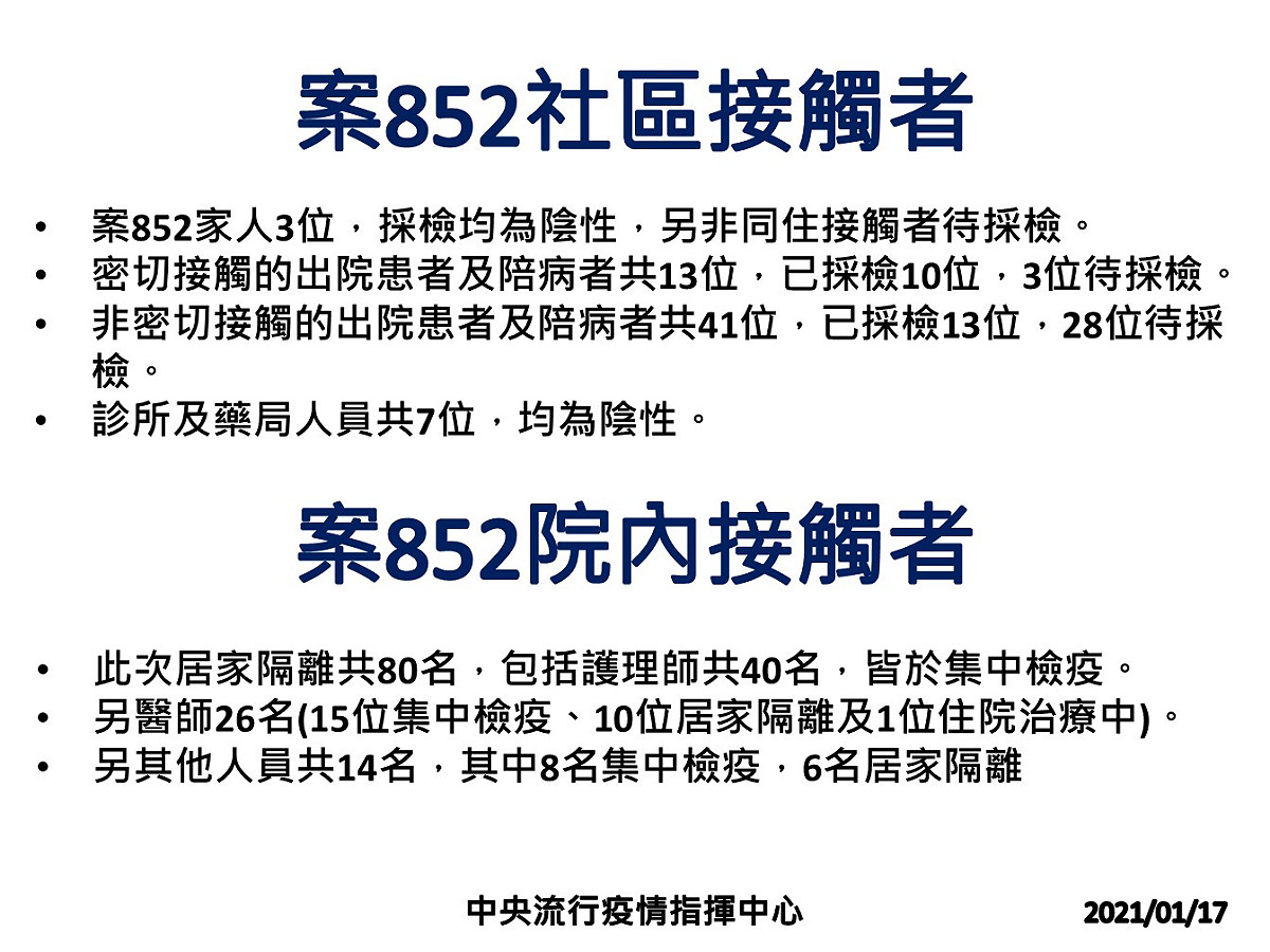 案852匡列接觸者採檢結果公布 圖：中央流行疫情指揮中心/提供