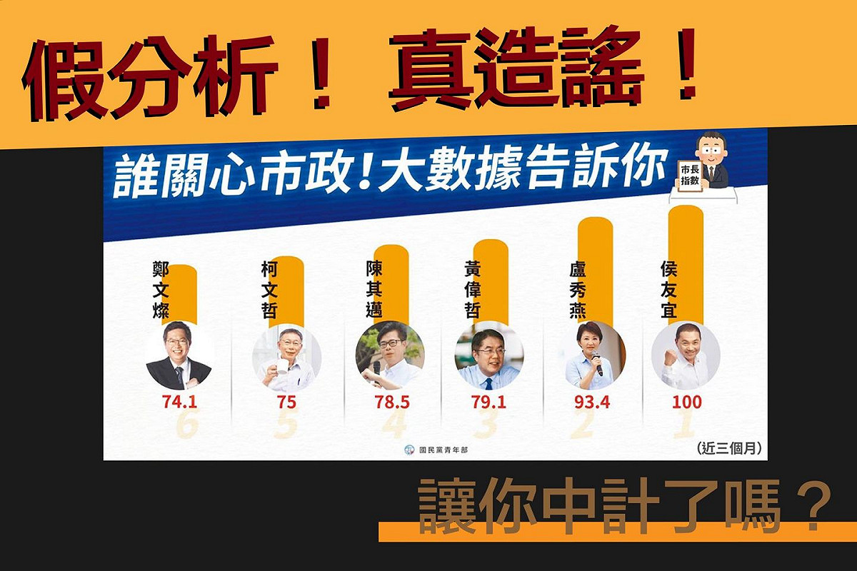 國民黨青年部公布的「市長指數」調查，遭「二O四六 台灣」成員藍士博打臉是「假分析真造謠」。 圖：翻攝自藍士博臉書