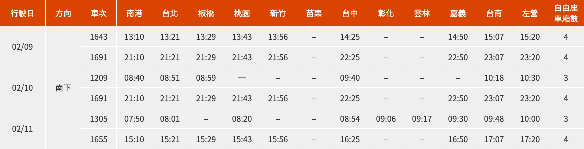 台灣高鐵春節假期疏運再加開車次表。(南下) 圖：取自台灣高鐵公司