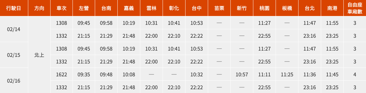 台灣高鐵春節假期疏運再加開車次表。(北上) 圖：取自台灣高鐵公司