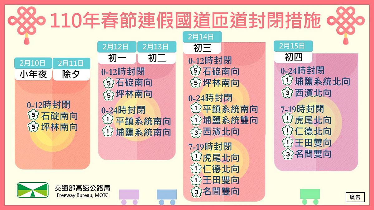 春節連續假期匝道封閉措施。 圖：高公局／提供