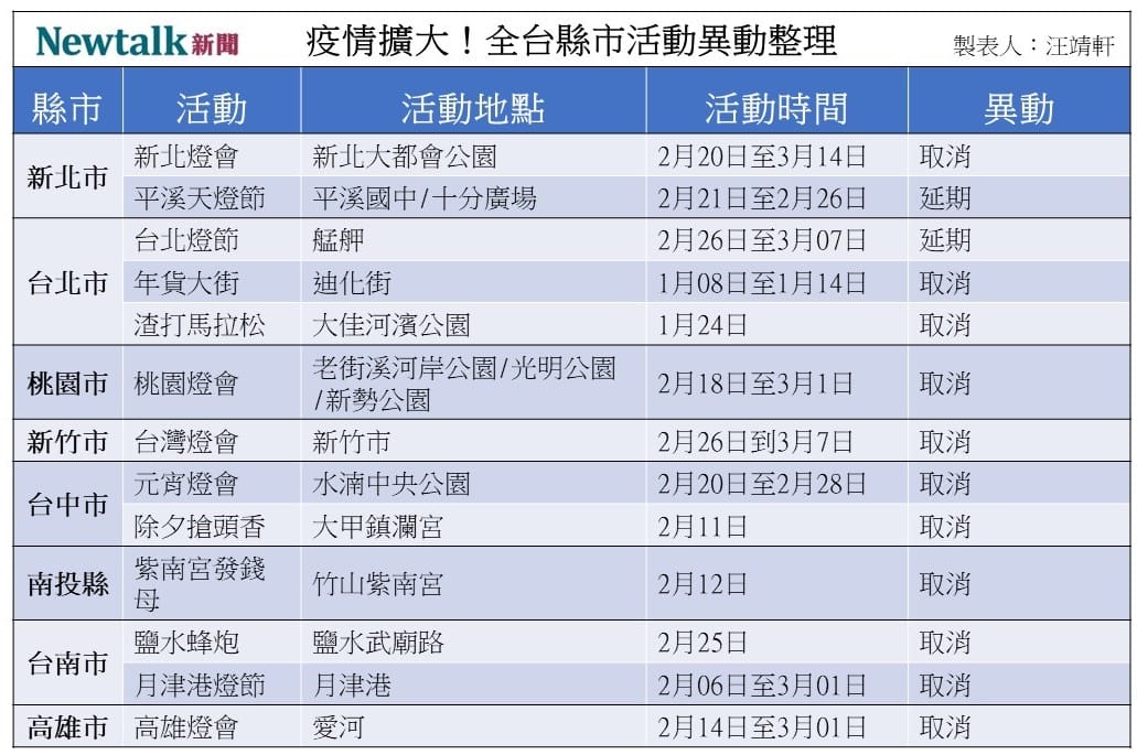全台縣市活動異動整理。 圖：汪靖軒／製