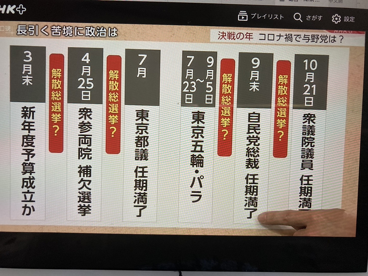 19日晚間NHK九點新聞分析指出三月或四月也可能解散國會舉行大選，菅義偉是無法打仗的招牌，自民黨擔心被拖垮，急著拔菅 圖／攝自NHK新聞