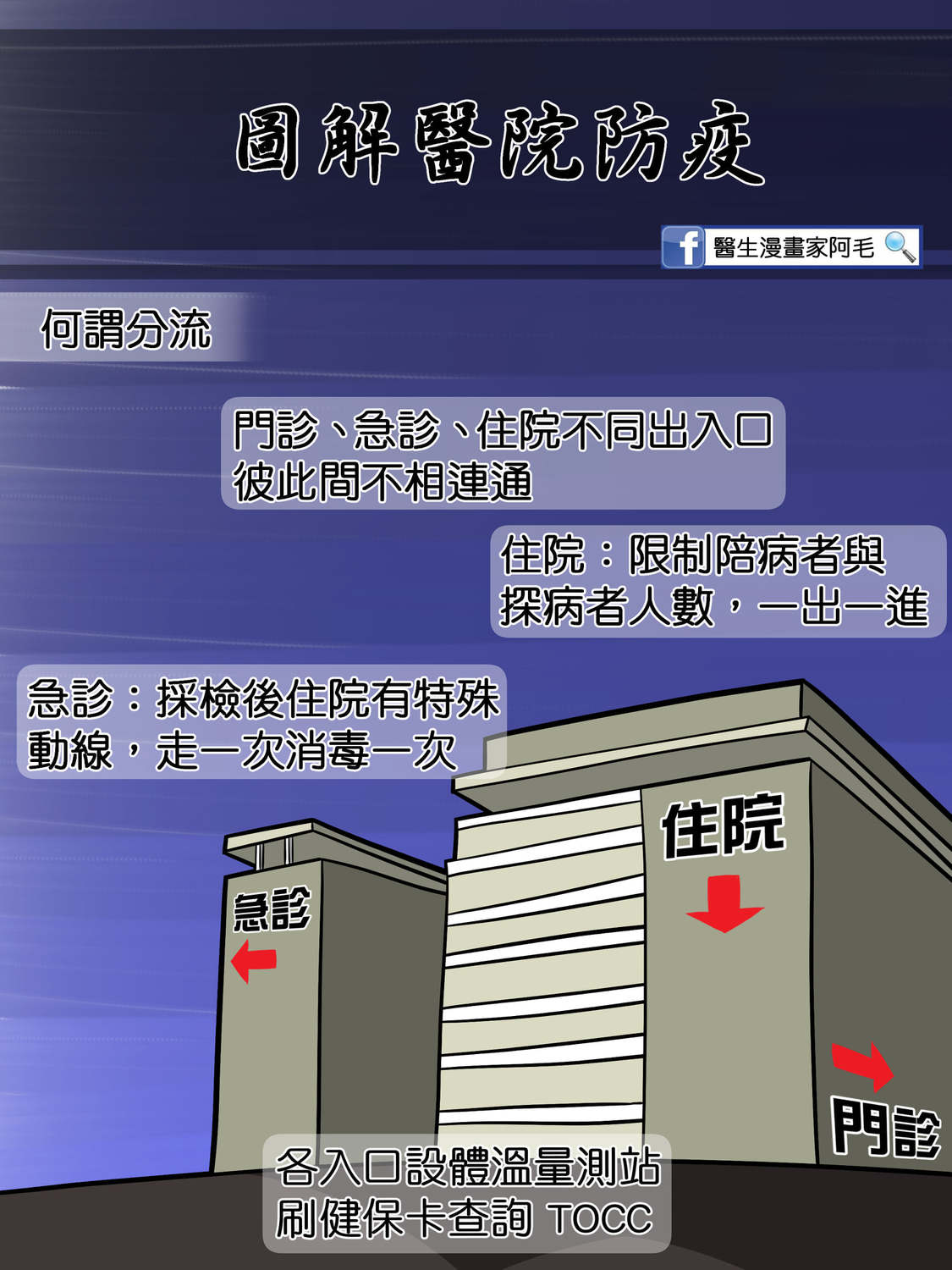 醫院分流制度說明。 圖：翻攝自醫生漫畫家阿毛臉書
