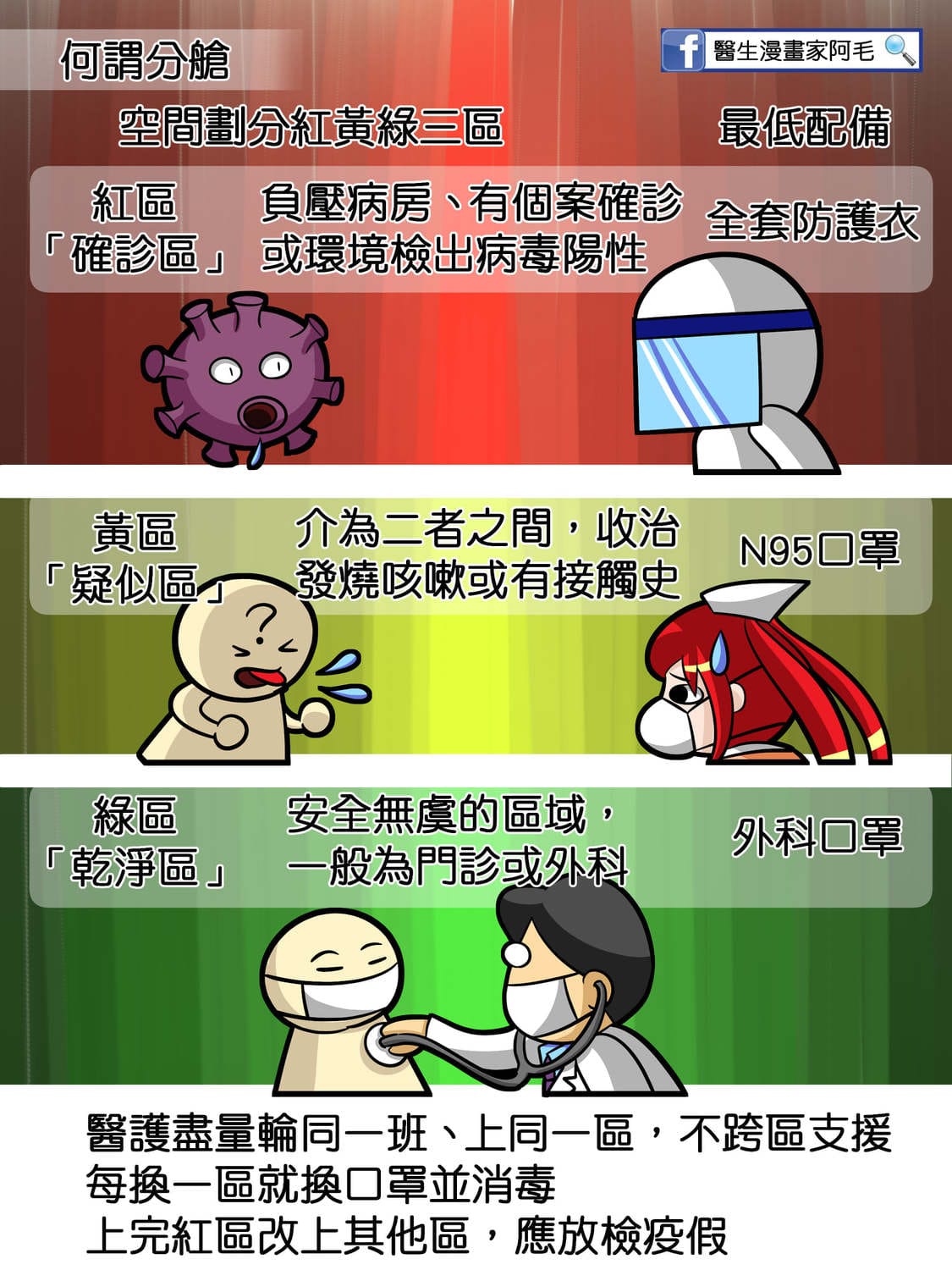 醫院分艙制度說明。 圖：翻攝自醫生漫畫家阿毛臉書