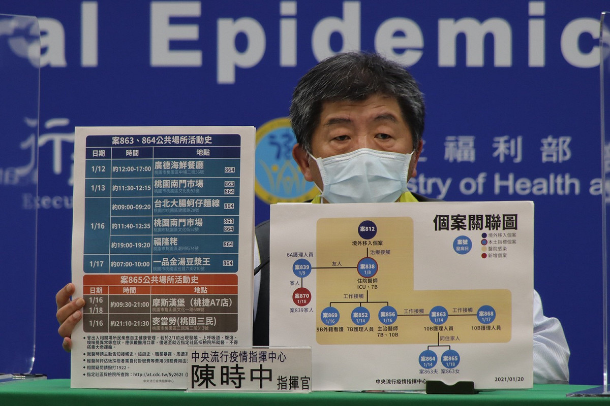 指揮中心公布案863一家3口公共場所活動史。 圖：中央流行疫情指揮中心/提供