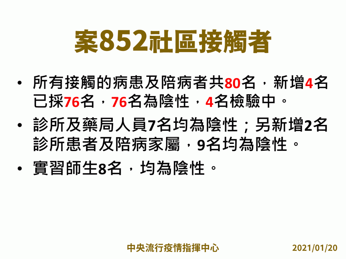 案852社區接觸者檢驗報告。 圖：指揮中心/提供