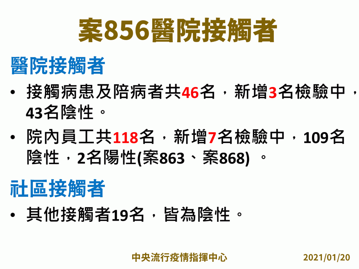 案856醫院接觸者檢驗結果 圖：指揮中心/提供