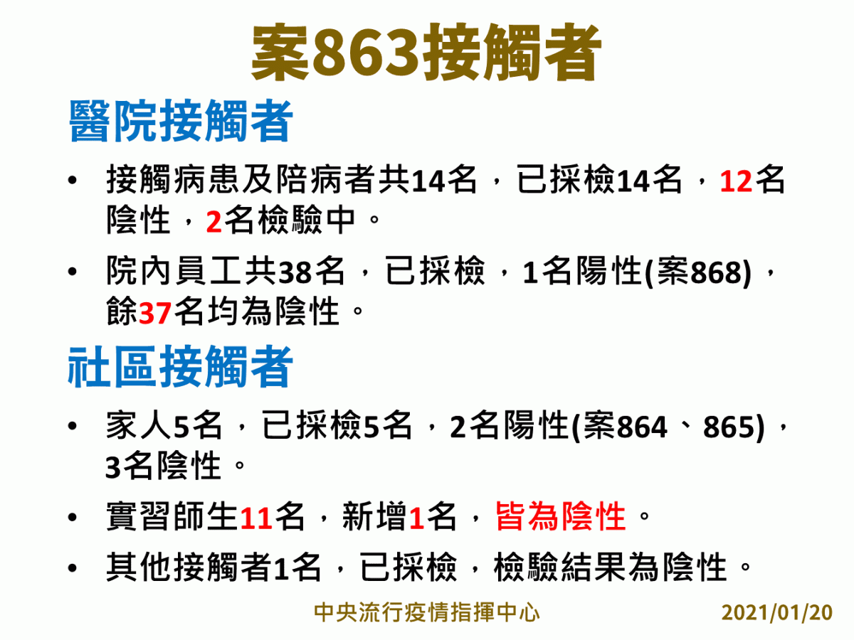案863接觸者檢驗結果 圖：指揮中心/提供