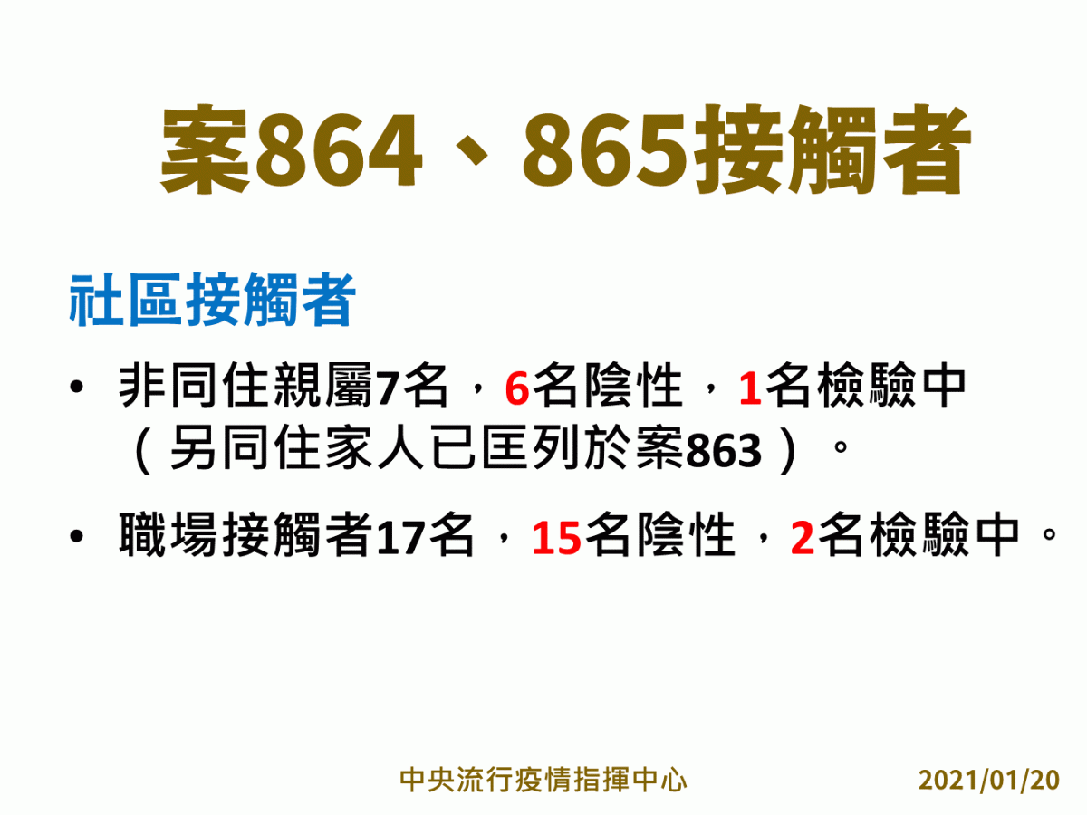 案864、865接觸者檢驗結果 圖：指揮中心/提供
