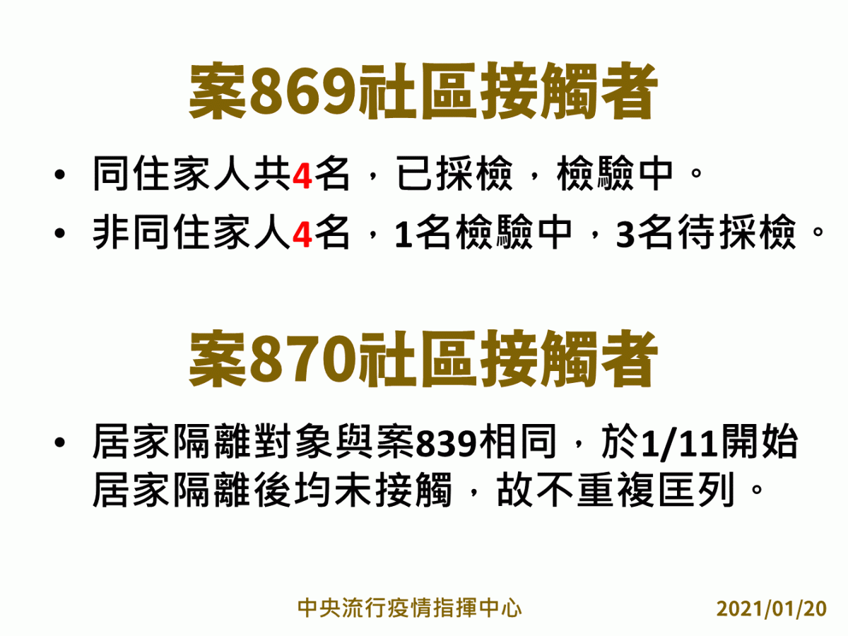 案869、870社區接觸者檢驗結果 圖：指揮中心/提供