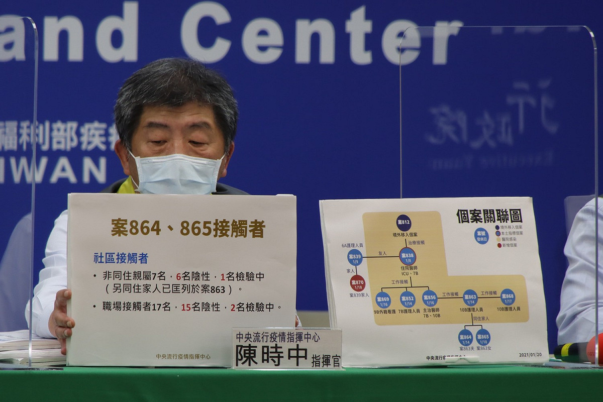 獄政工會爆確診員工！陳時中證實即為案863接觸者案864。 圖：指揮中心/提供