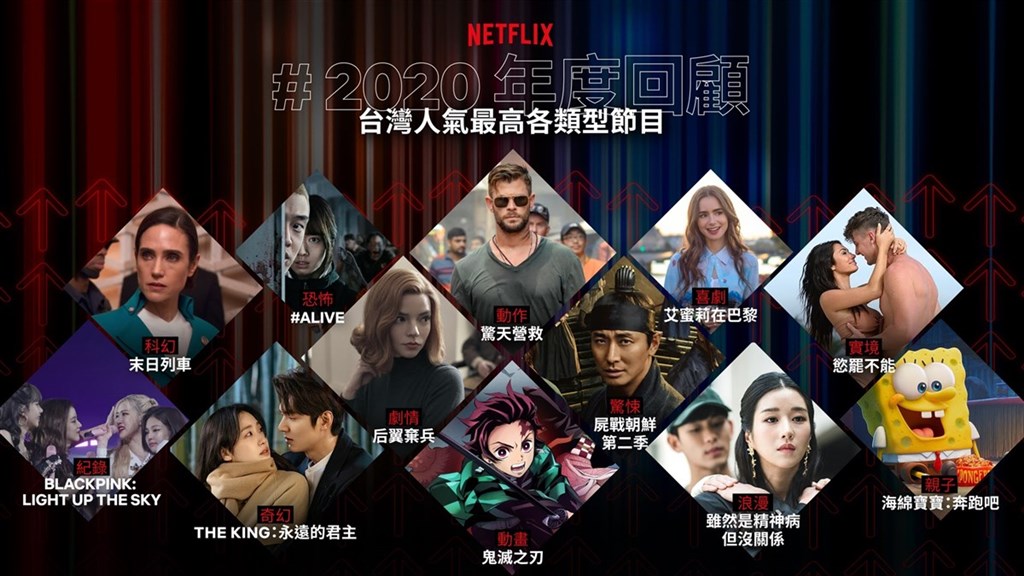 知名影音平台Netflix在全球累積訂閱數已突破2億人次。 圖：Netflix／提供