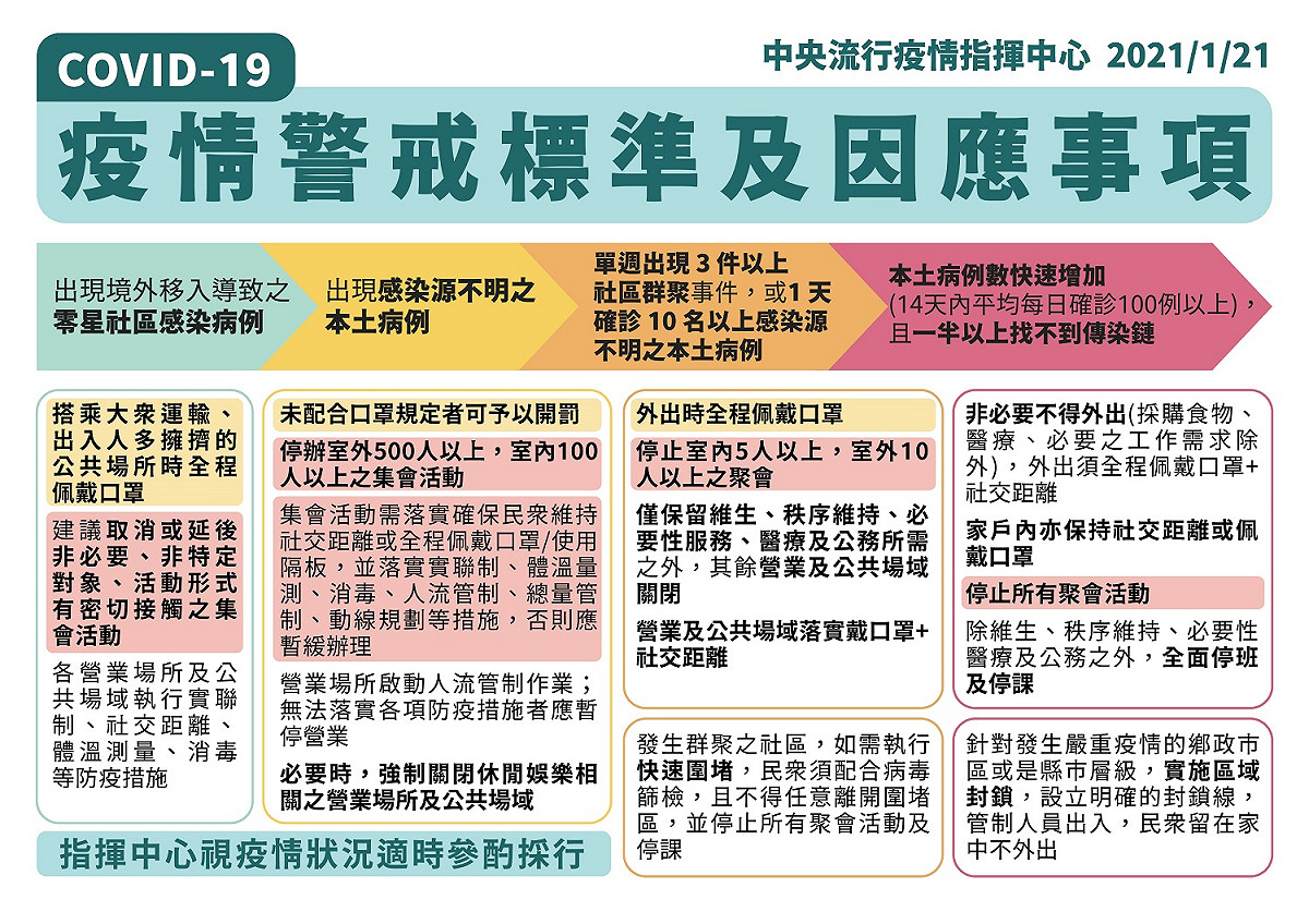 陳時中今天表示，目前還在防疫第一階段，不用封城。 圖：中央疫情指揮中心／提供