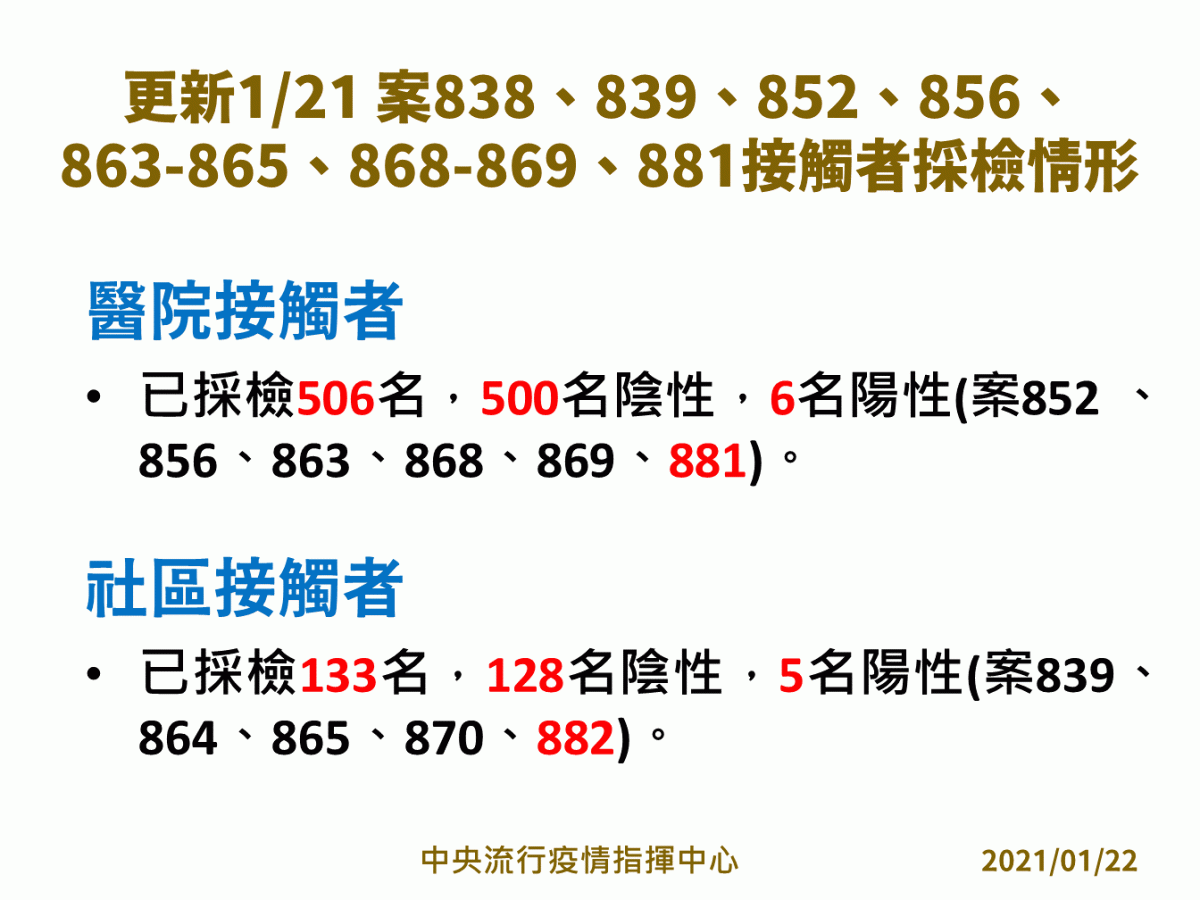指揮中心公布部桃醫院群聚第一波採檢結果。 圖：中央流行疫情指揮中心/提供