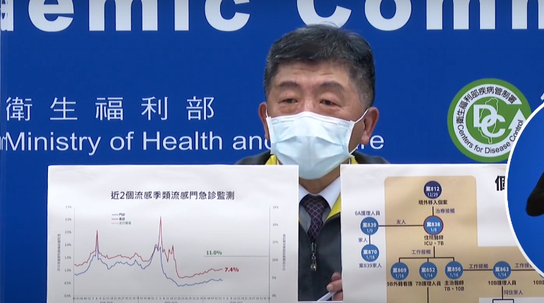 衛福部長陳時中。 圖：翻攝自疫情記者會直播