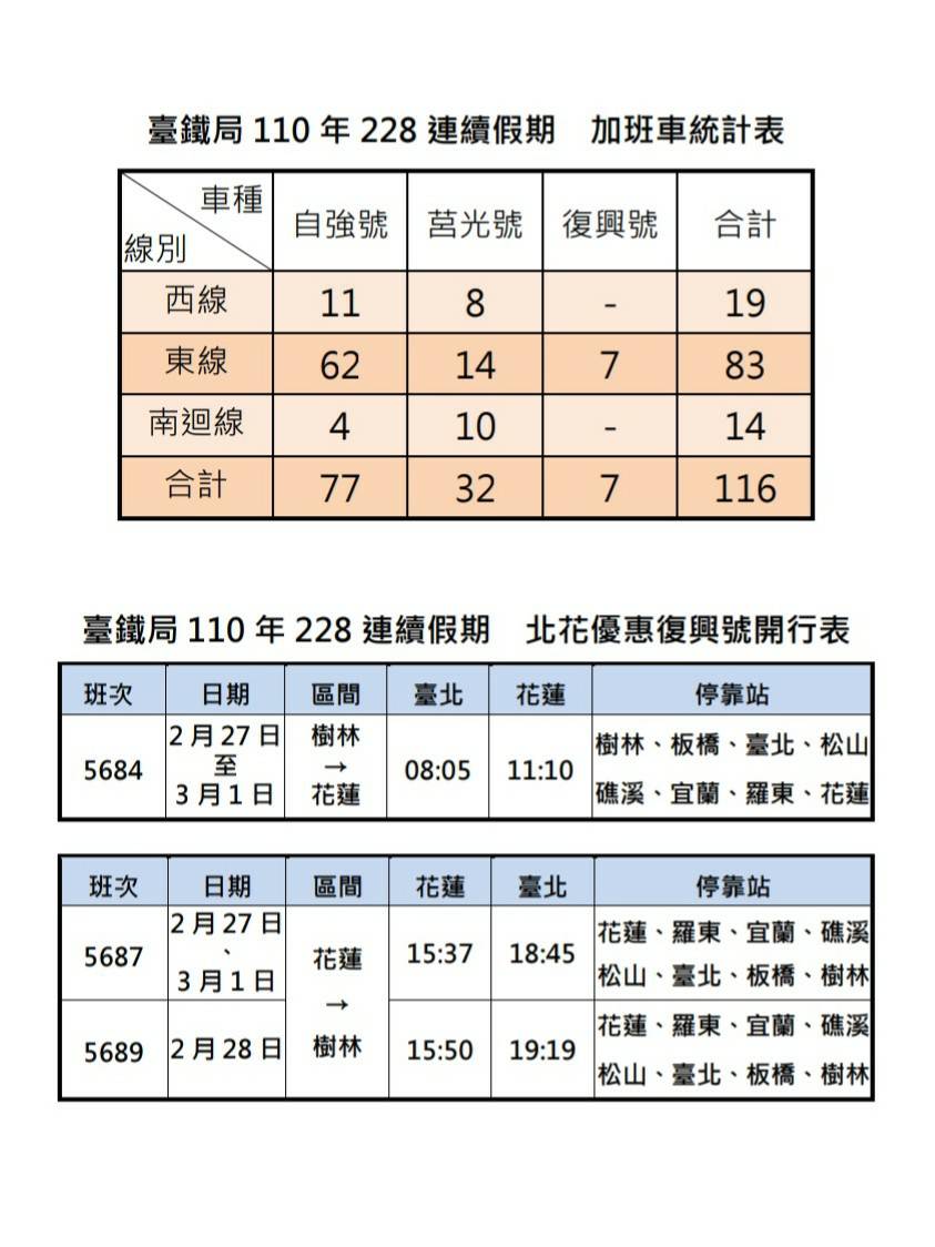 加班車班次。 圖：台鐵／提供