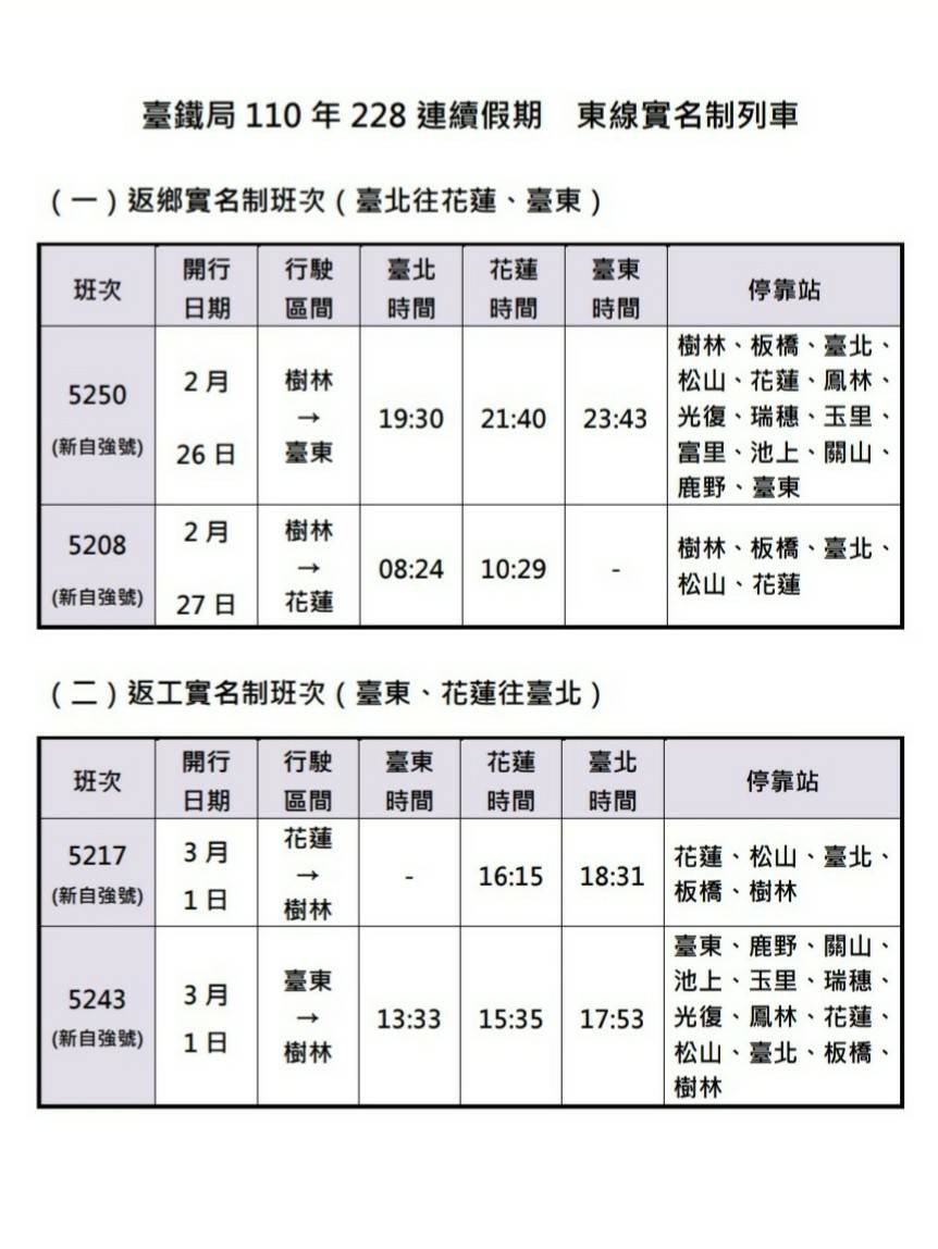 實名制列車班次。 圖：台鐵／提供