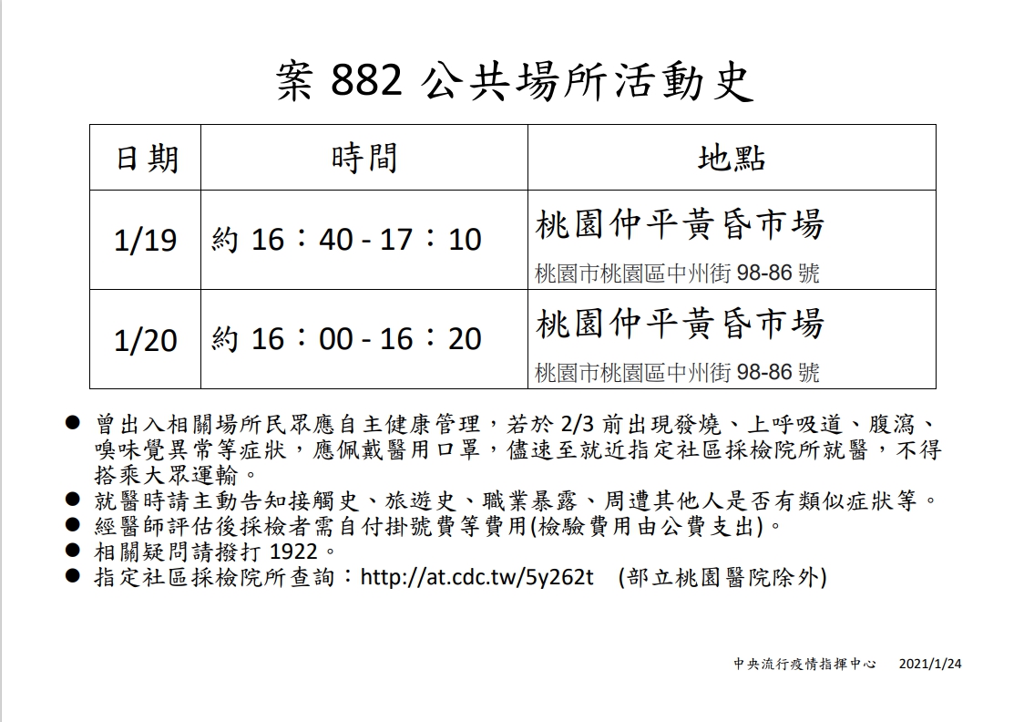 案882公共場所活動史。 圖：指揮中心／提供