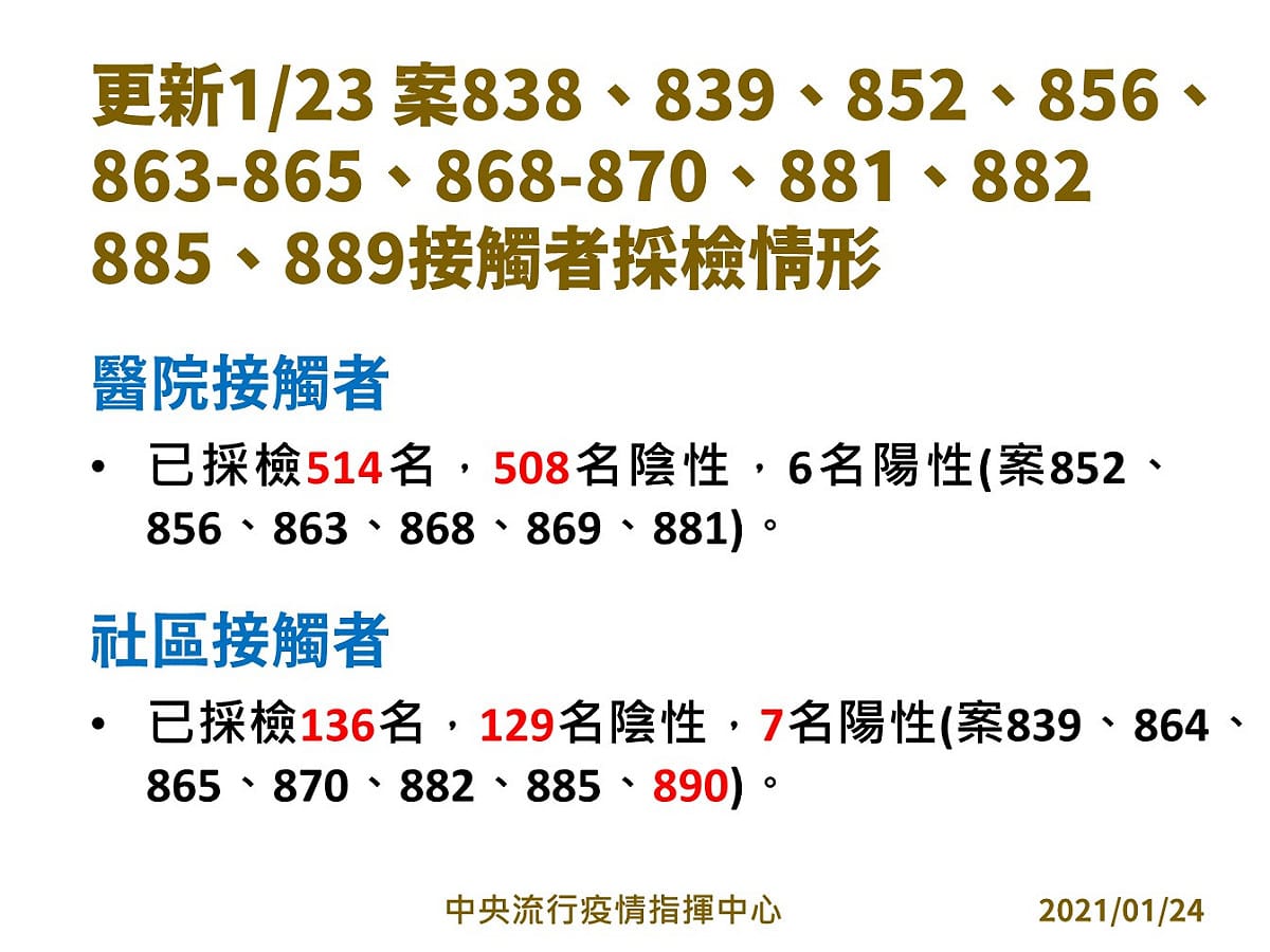 接觸者採檢情形。 圖：指揮中心／提供