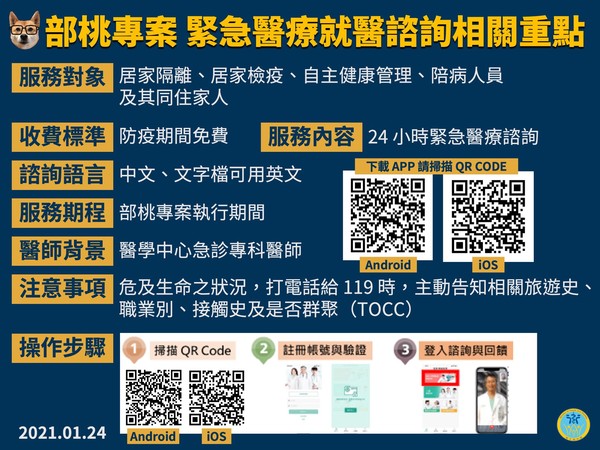 如果民眾不確定自己是否在納入部桃專案條件中，可以掃描QR code，會有專門的急診醫師協助諮詢。 圖：翻攝施景中臉書