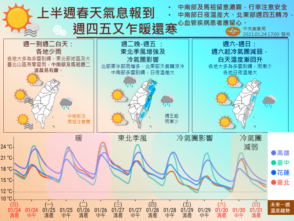 氣象局公布本週天氣預報。 圖：取自中央氣象局臉書-報天氣