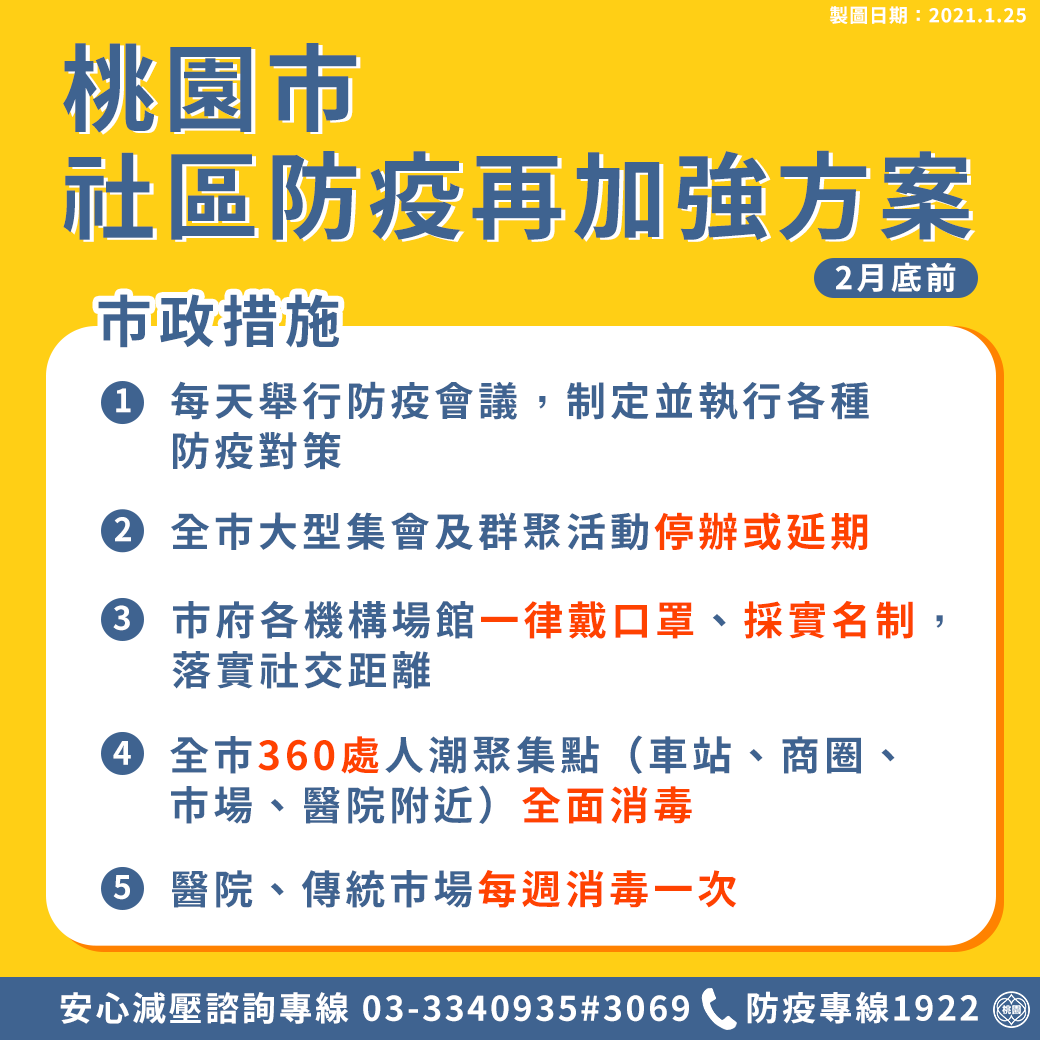 桃園市政府表示將停止全市的大型活動，並每天都會舉行防疫會議。 圖：桃園市政府／提供
