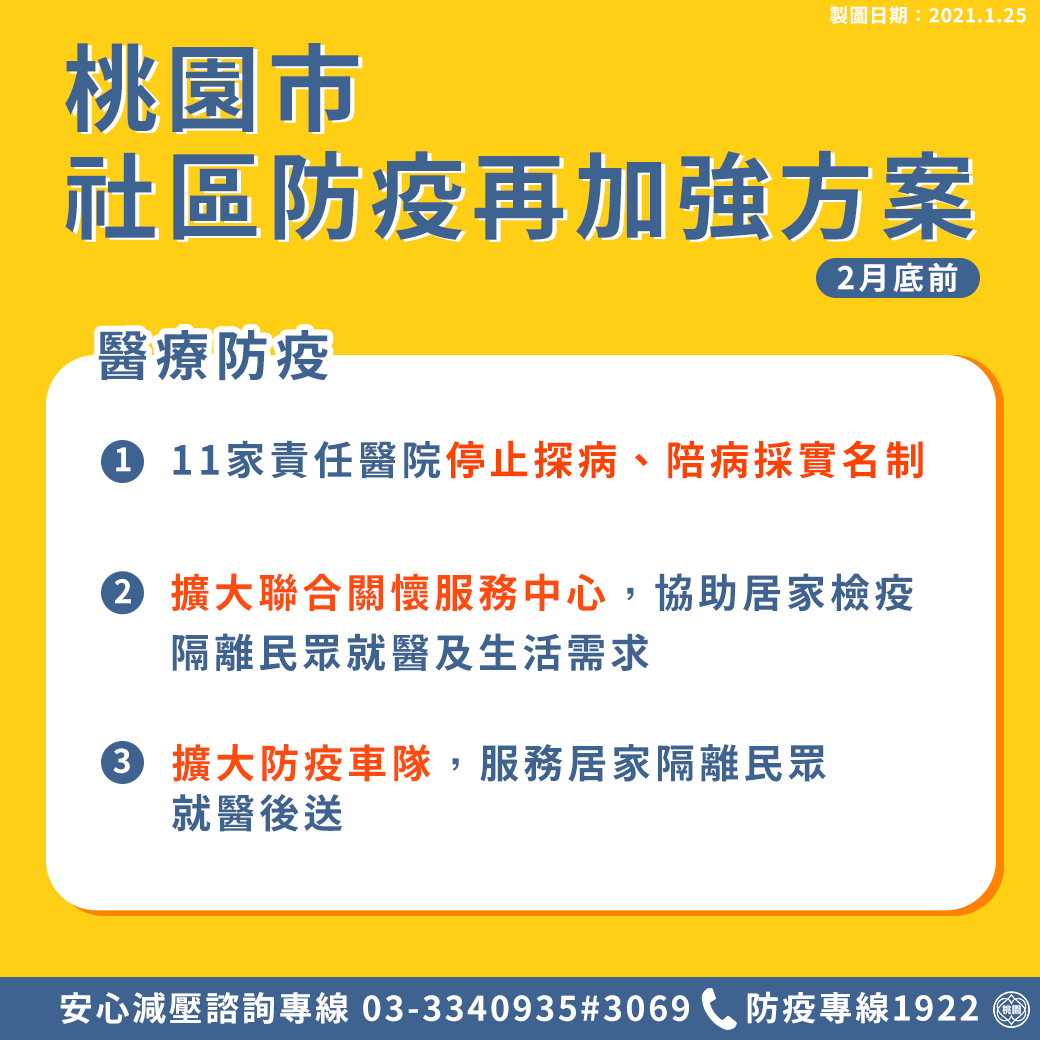 桃園市11家責任醫院將停止探病，並擴大聯合關懷服務中心。 圖：桃園市政府／提供