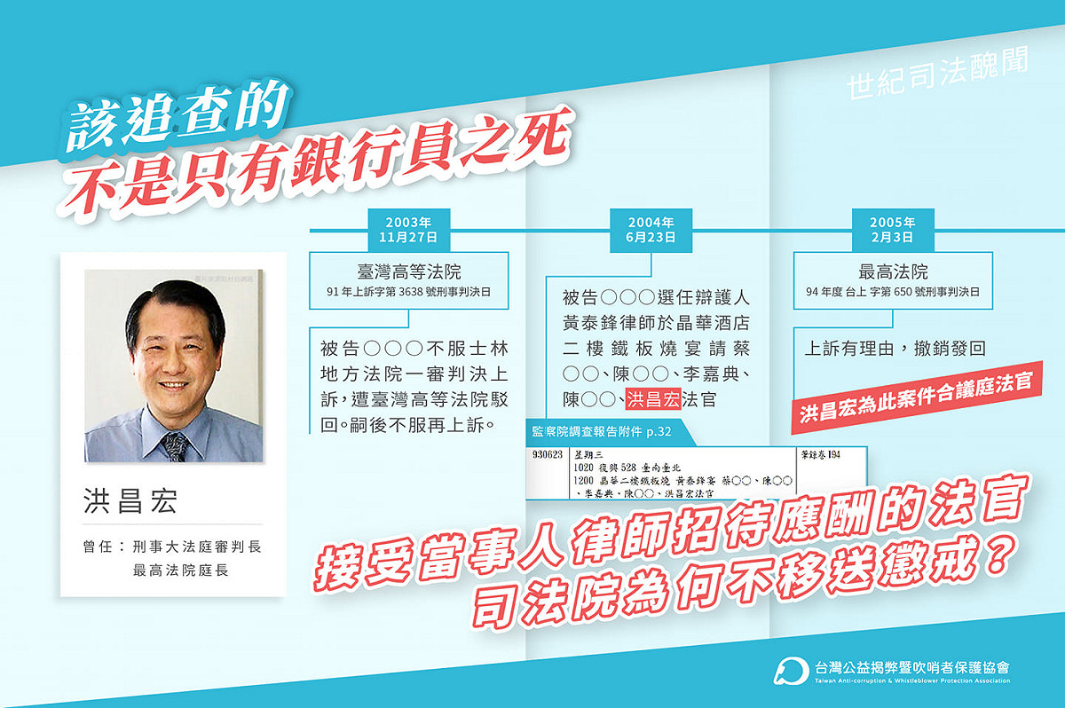 「台灣公益揭弊暨吹哨者保護協會」再揭，司法院包庇的不只前最高法院法官洪佳濱，還包括最高法院前庭長洪昌宏。 圖：翻攝自台灣公益揭弊暨吹哨者保護協會粉專