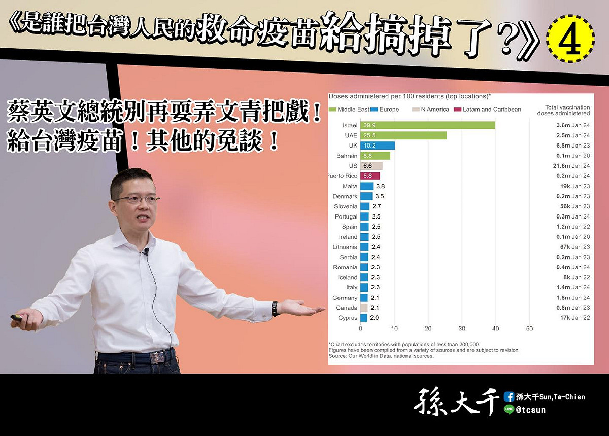 前立委孫大千呼籲蔡英文政府盡快進口疫苗，其餘免談。 圖：擷取自孫大千臉書