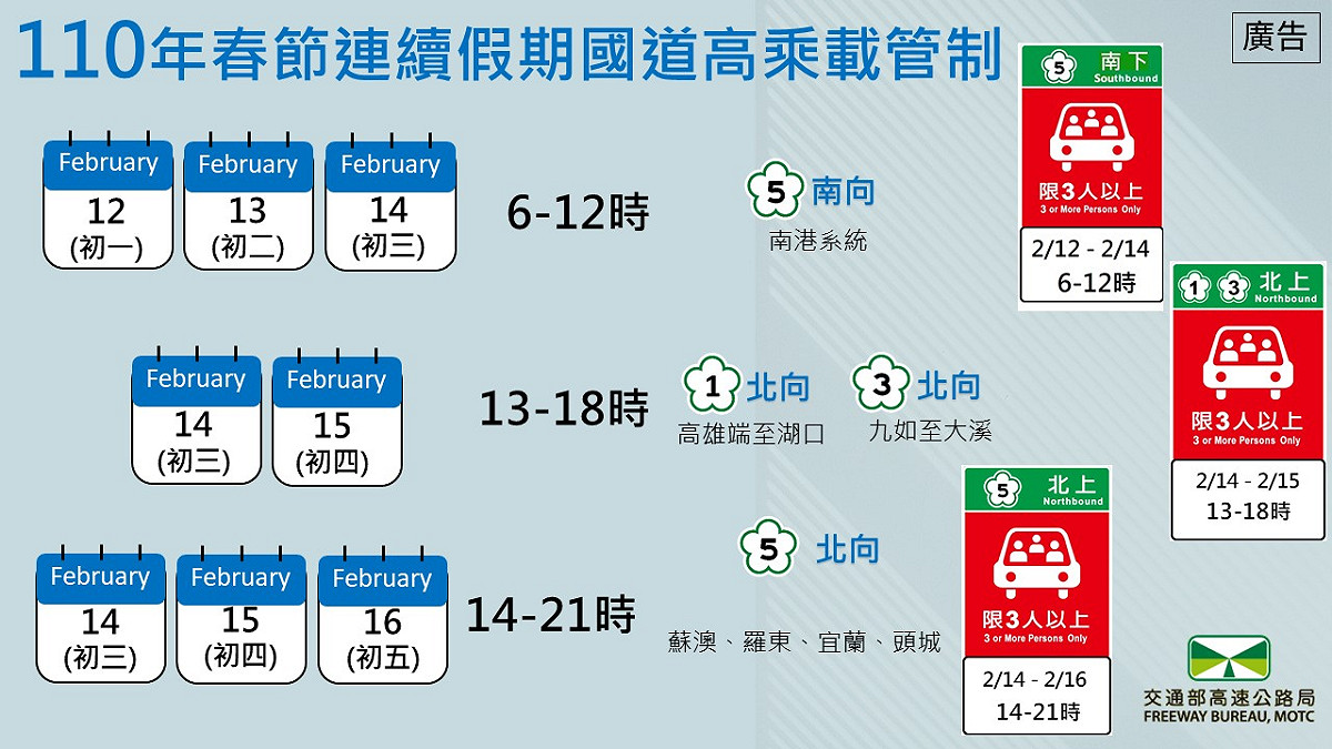 春節連假國道高乘載管制。 圖：高公局／提供