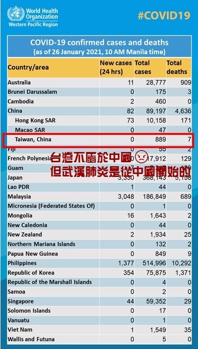 WHO台灣列入中國，憤怒的網友灌爆臉書。 圖：翻攝自林楚茵臉書