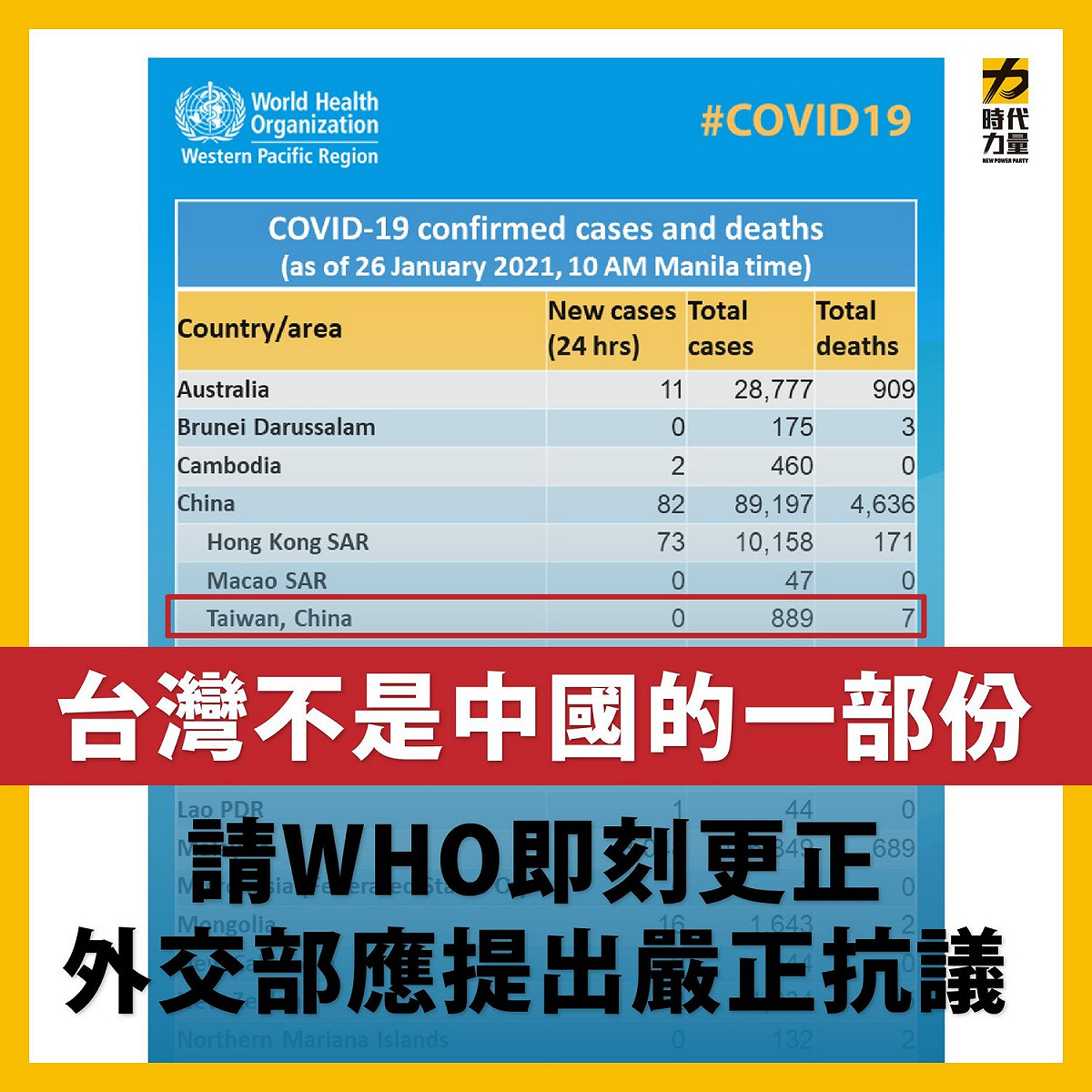 時代力量向WHO表達嚴正抗議，應立刻更正。 圖:時力提供