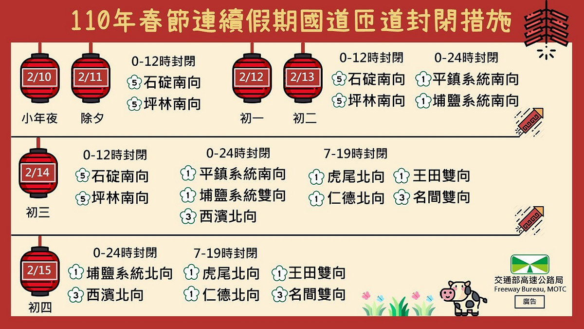國道匝道封閉措施。 圖：高公局／提供