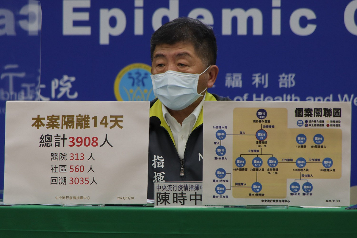 陳時中挳示，最新病毒基因定序比對結果出爐，部桃群聚案至今都中同1隻病毒株引起， 圖：中央流行疫情指揮中心/提供